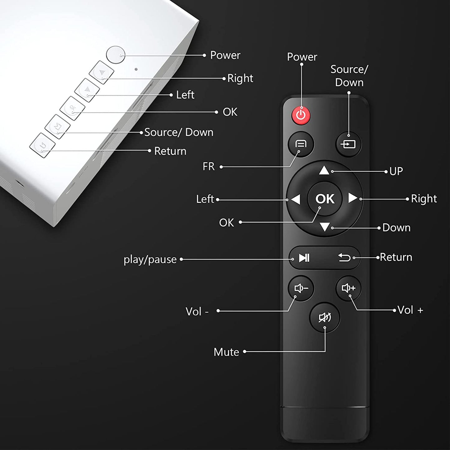 Delike - Home Mini 3D Projector - Branwell & Co