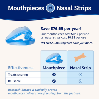 ZQuiet® - The Anti - Snoring Starter Pack - Branwell & Co